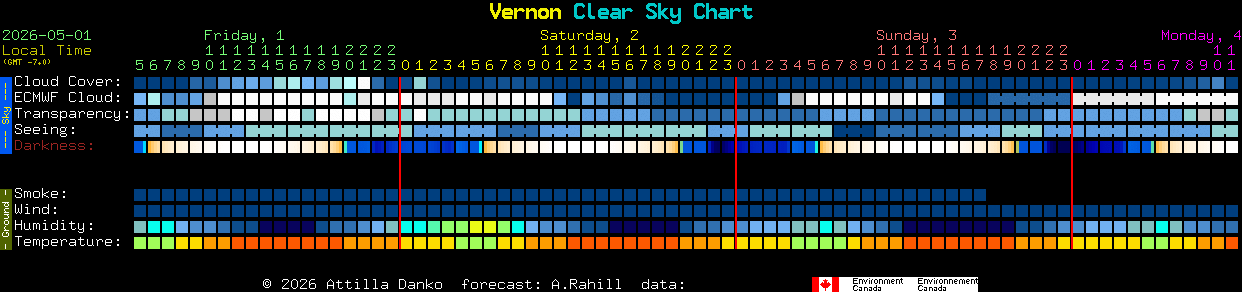 Current forecast for Vernon Clear Sky Chart