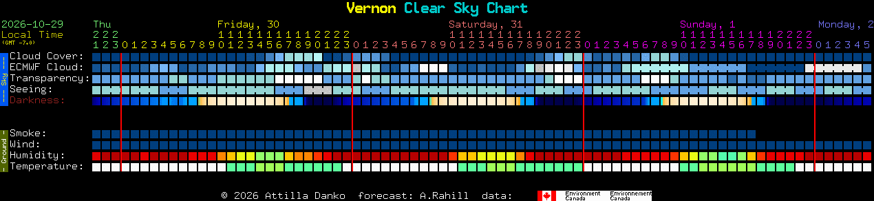 Current forecast for Vernon Clear Sky Chart