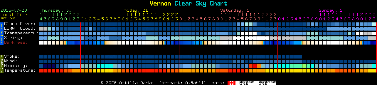 Current forecast for Vernon Clear Sky Chart