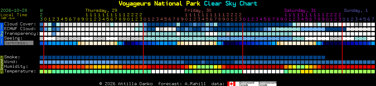 Current forecast for Voyageurs National Park Clear Sky Chart