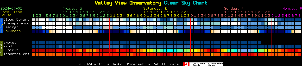 Current forecast for Valley View Observatory Clear Sky Chart