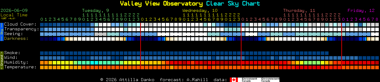 Current forecast for Valley View Observatory Clear Sky Chart