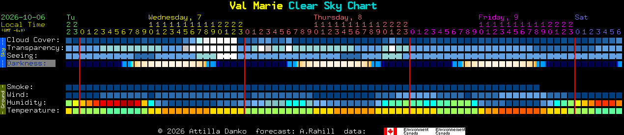 Current forecast for Val Marie Clear Sky Chart