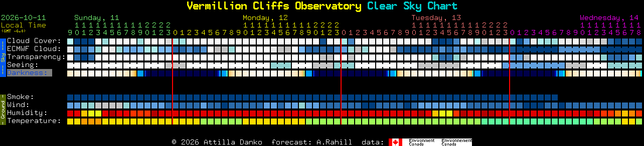 Current forecast for Vermillion Cliffs Observatory Clear Sky Chart
