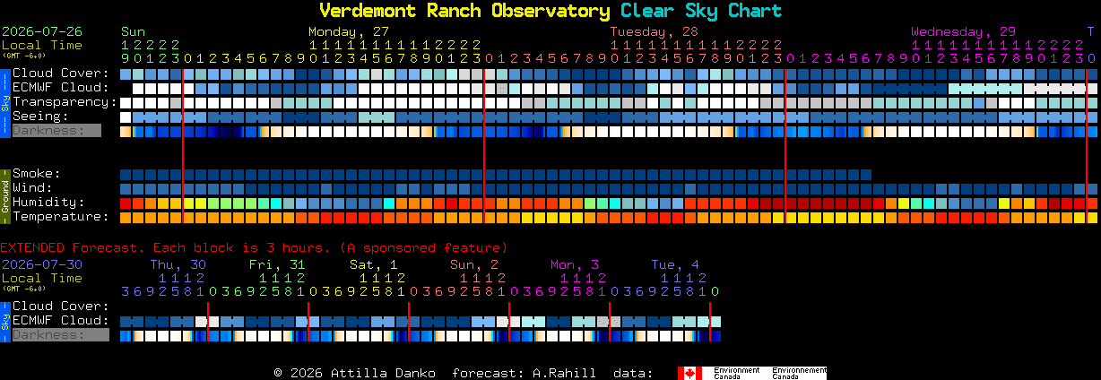 Current forecast for Verdemont Ranch Observatory Clear Sky Chart
