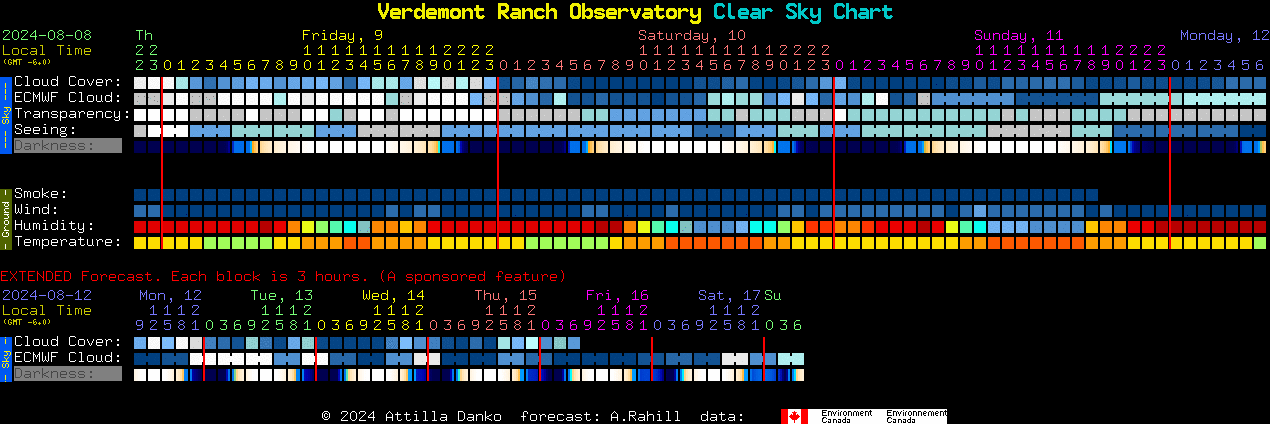 Current forecast for Verdemont Ranch Observatory Clear Sky Chart