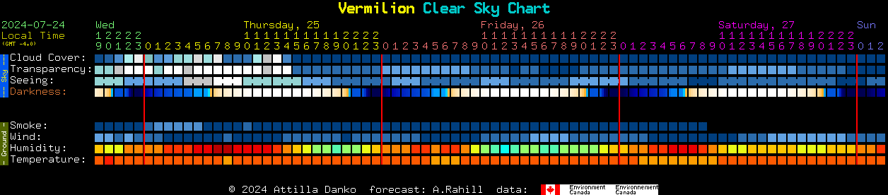 Current forecast for Vermilion Clear Sky Chart