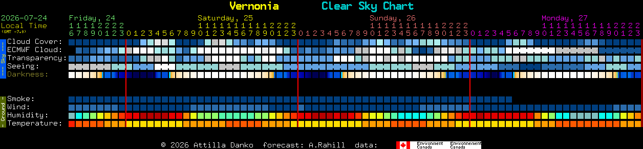Current forecast for Vernonia Clear Sky Chart