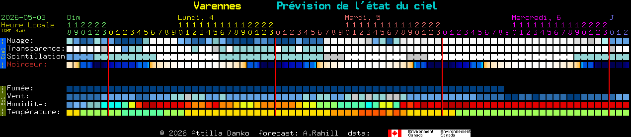 Current forecast for Varennes Clear Sky Chart