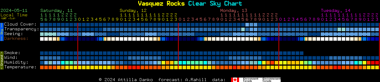 Current forecast for Vasquez Rocks Clear Sky Chart
