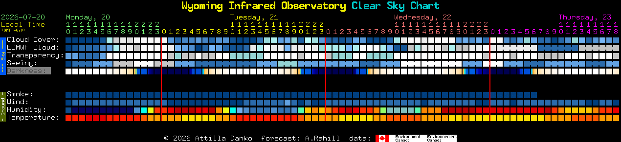 Current forecast for Wyoming Infrared Observatory Clear Sky Chart