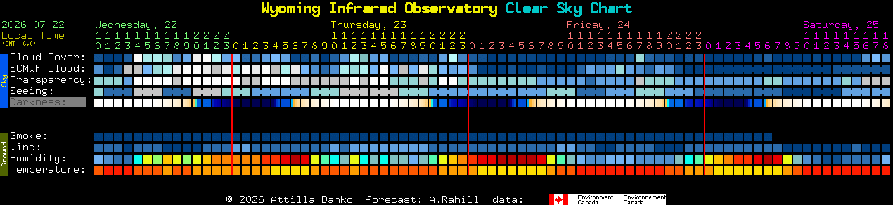 Current forecast for Wyoming Infrared Observatory Clear Sky Chart