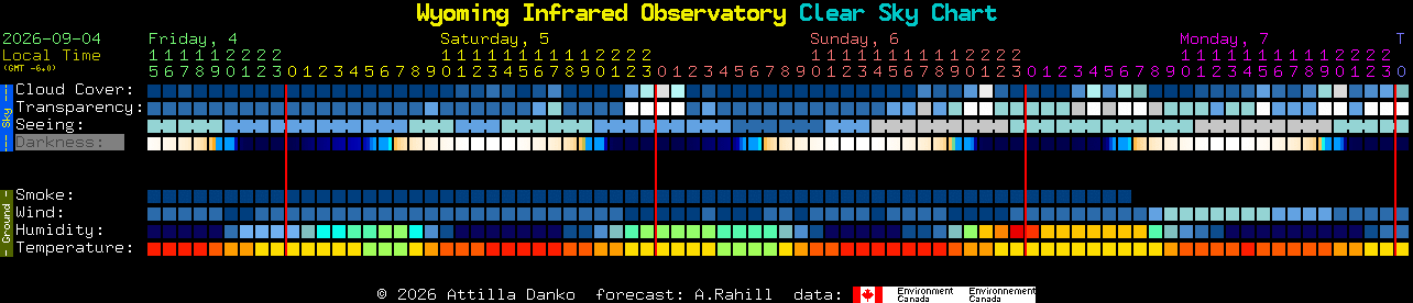 Current forecast for Wyoming Infrared Observatory Clear Sky Chart