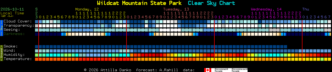 Current forecast for Wildcat Mountain State Park Clear Sky Chart