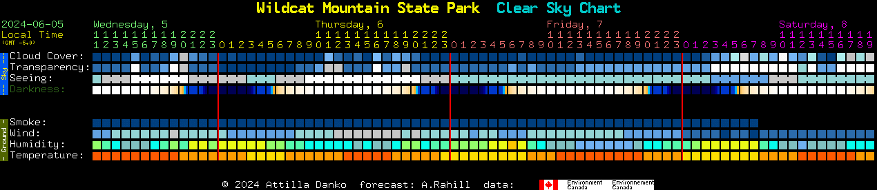 Current forecast for Wildcat Mountain State Park Clear Sky Chart