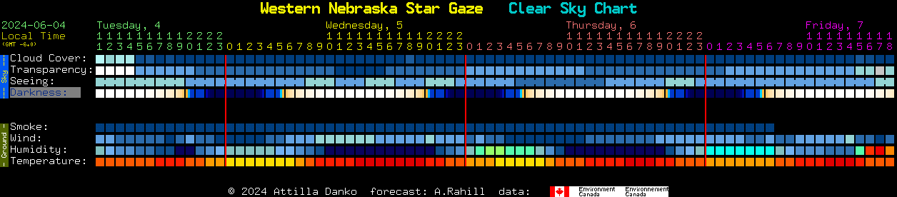 Western Sky Star Chart