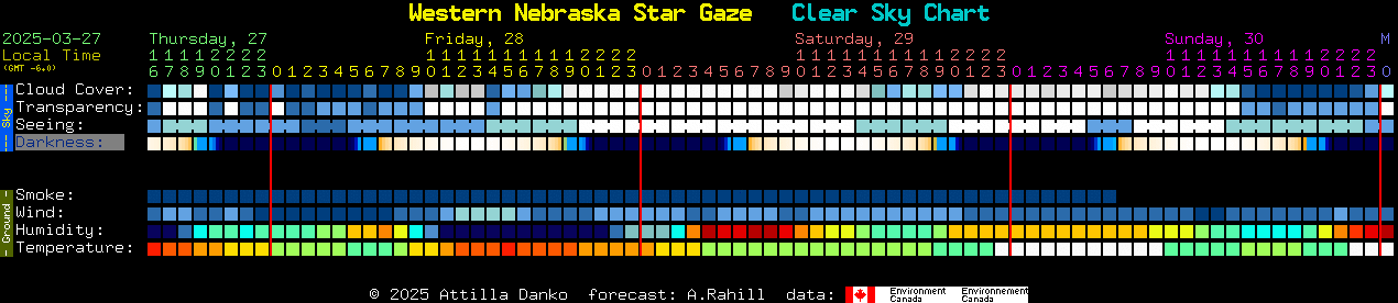 Star Chart Canada