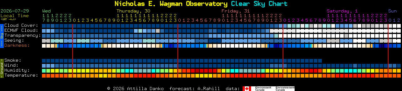 Current forecast for Nicholas E. Wagman Observatory Clear Sky Chart