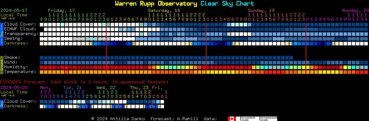 Current forecast for Warren Rupp Observatory Clear Sky Chart
