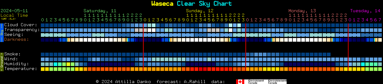 Current forecast for Waseca Clear Sky Chart