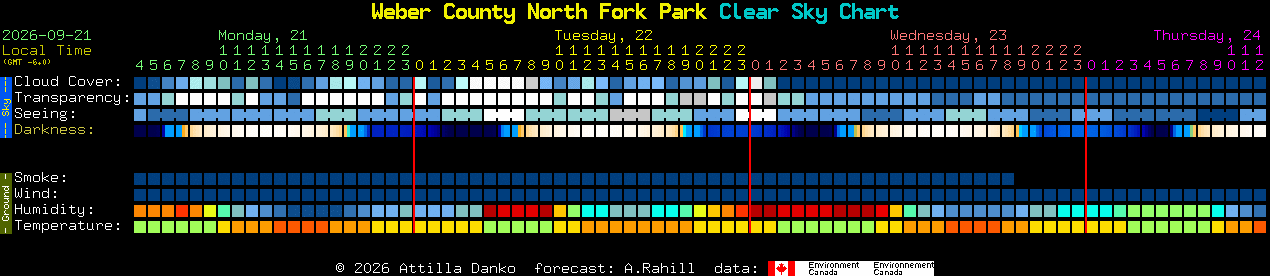 Current forecast for Weber County North Fork Park Clear Sky Chart