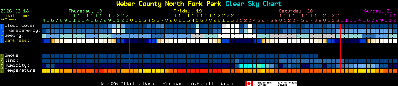 Current forecast for Weber County North Fork Park Clear Sky Chart