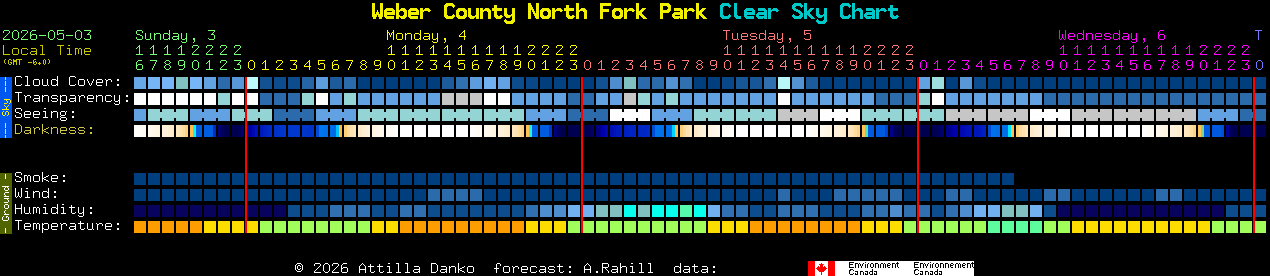 Current forecast for Weber County North Fork Park Clear Sky Chart