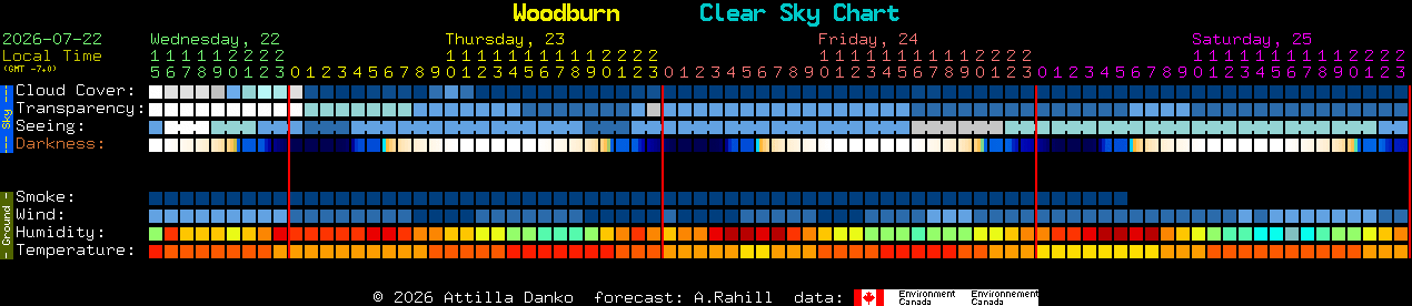 Current forecast for Woodburn Clear Sky Chart