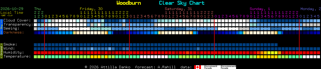 Current forecast for Woodburn Clear Sky Chart