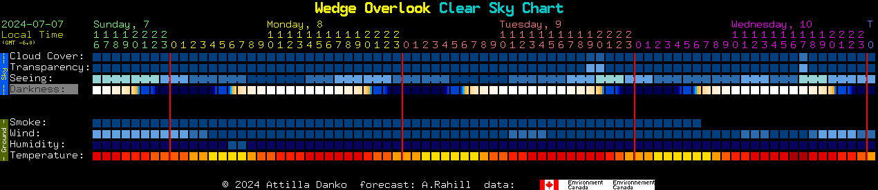 Current forecast for Wedge Overlook Clear Sky Chart