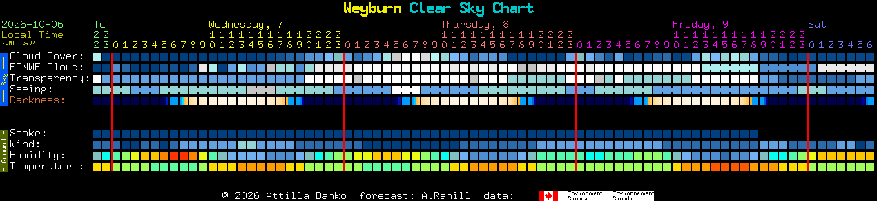 Current forecast for Weyburn Clear Sky Chart