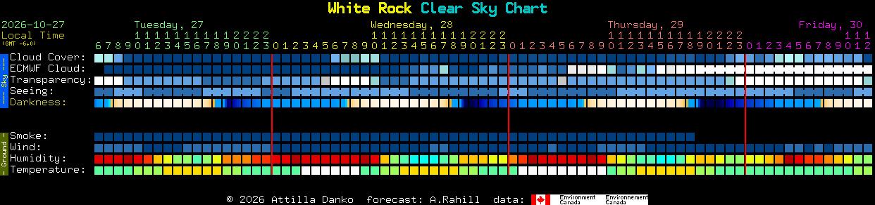 Current forecast for White Rock Clear Sky Chart