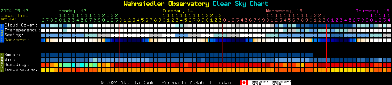Current forecast for Wahnsiedler Observatory Clear Sky Chart
