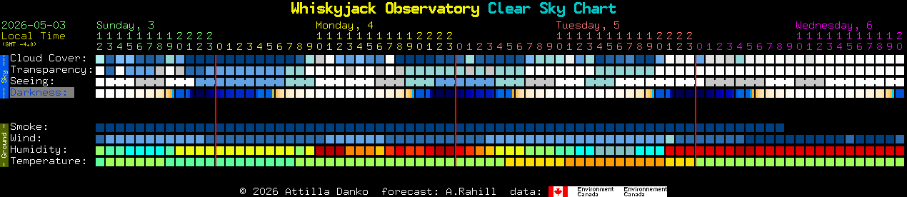 Current forecast for Whiskyjack Observatory Clear Sky Chart