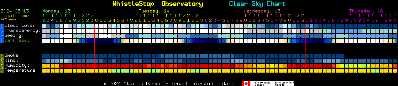 Current forecast for WhistleStop  Observatory Clear Sky Chart