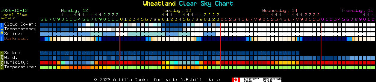 Current forecast for Wheatland Clear Sky Chart