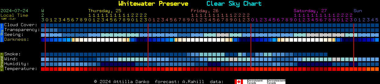 Current forecast for Whitewater Preserve Clear Sky Chart