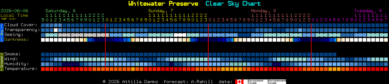 Current forecast for Whitewater Preserve Clear Sky Chart
