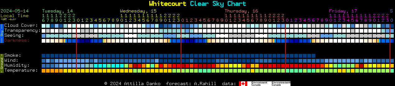 Current forecast for Whitecourt Clear Sky Chart