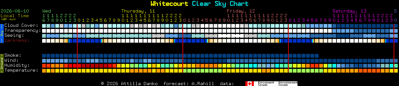 Current forecast for Whitecourt Clear Sky Chart