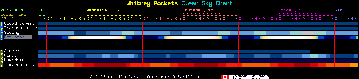 Current forecast for Whitney Pockets Clear Sky Chart