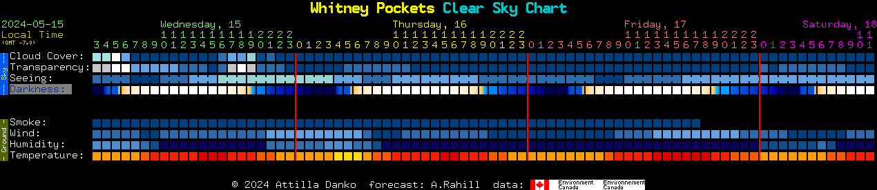 Current forecast for Whitney Pockets Clear Sky Chart