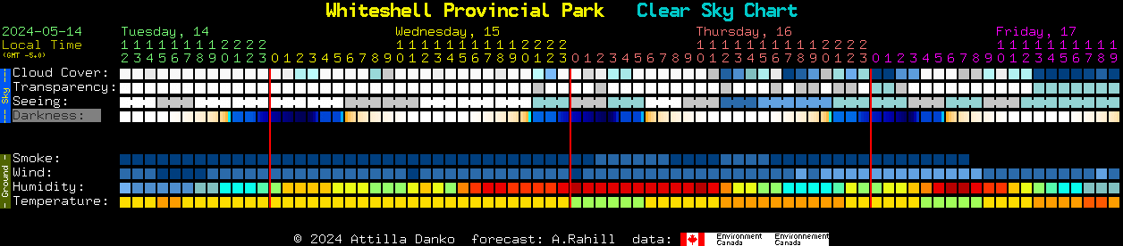 Current forecast for Whiteshell Provincial Park Clear Sky Chart
