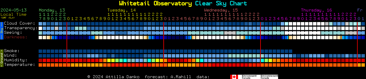 Current forecast for Whitetail Observatory Clear Sky Chart