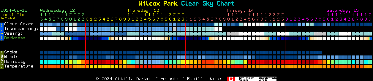 Current forecast for Wilcox Park Clear Sky Chart