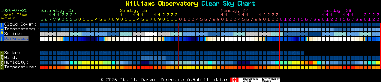 Current forecast for Williams Observatory Clear Sky Chart