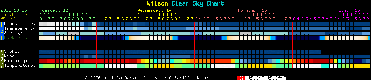 Current forecast for Wilson Clear Sky Chart
