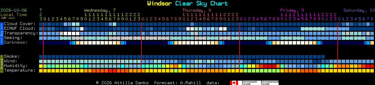 Current forecast for Windsor Clear Sky Chart
