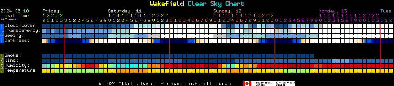 Current forecast for Wakefield Clear Sky Chart