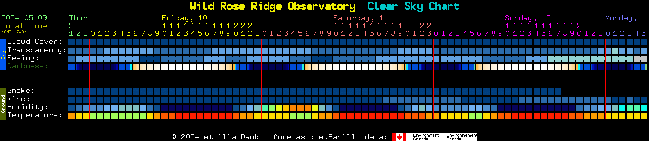 Current forecast for Wild Rose Ridge Observatory Clear Sky Chart